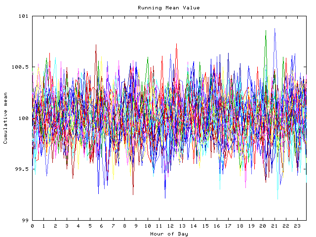 Mean deviation plot for indiv