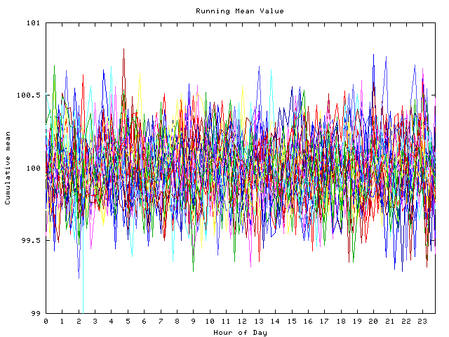 Mean deviation plot for indiv