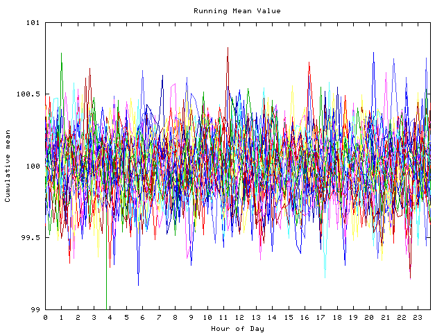 Mean deviation plot for indiv