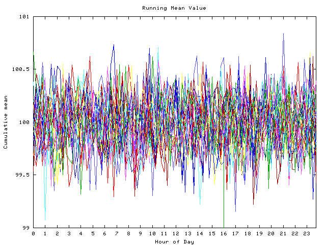 Mean deviation plot for indiv