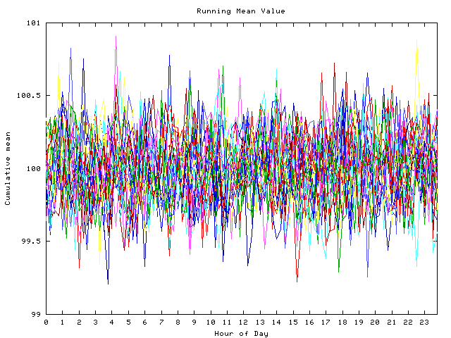 Mean deviation plot for indiv