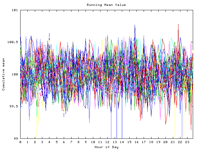 Mean deviation plot for indiv