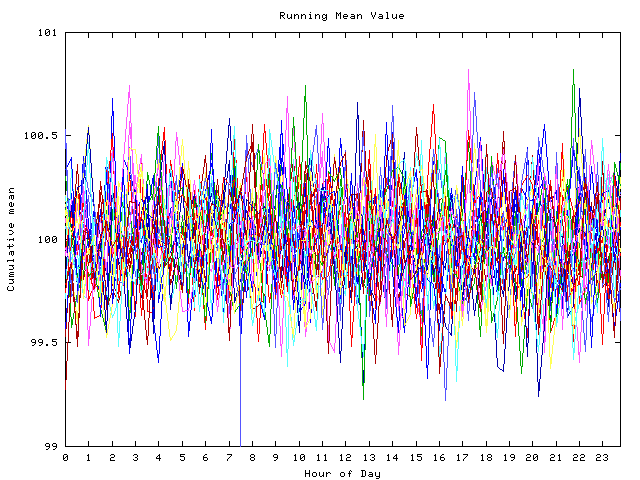 Mean deviation plot for indiv