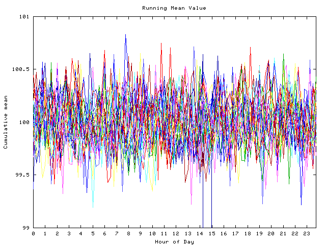 Mean deviation plot for indiv