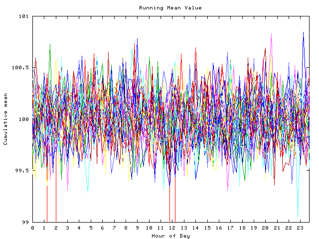 Mean deviation plot for indiv