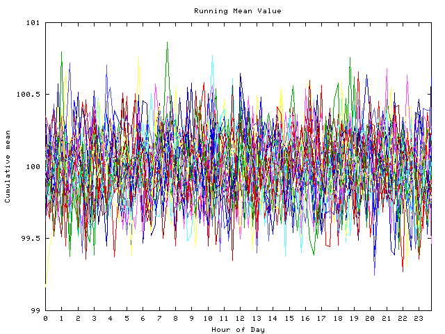 Mean deviation plot for indiv