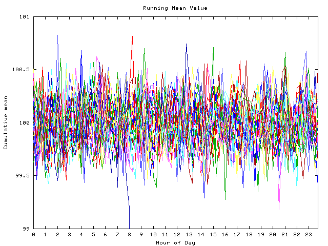 Mean deviation plot for indiv