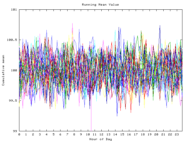 Mean deviation plot for indiv