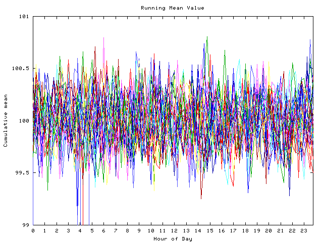 Mean deviation plot for indiv