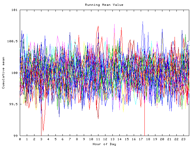 Mean deviation plot for indiv