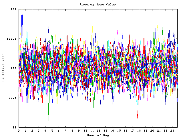 Mean deviation plot for indiv