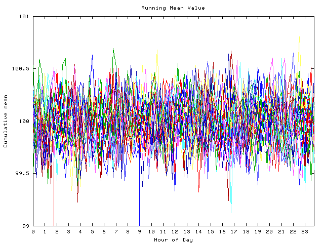 Mean deviation plot for indiv