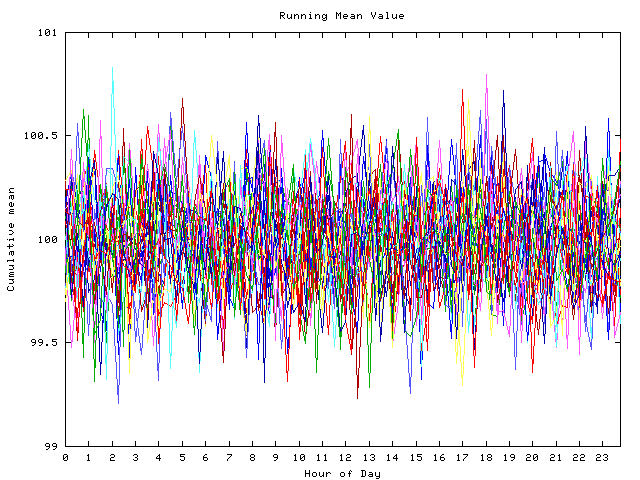 Mean deviation plot for indiv