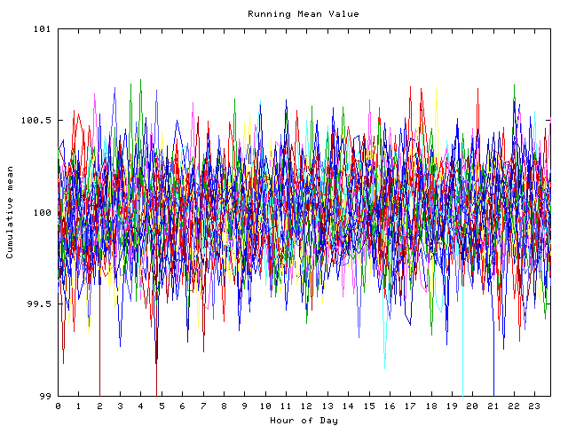 Mean deviation plot for indiv