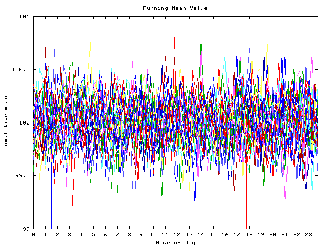 Mean deviation plot for indiv