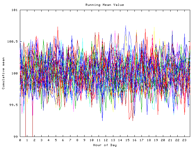 Mean deviation plot for indiv