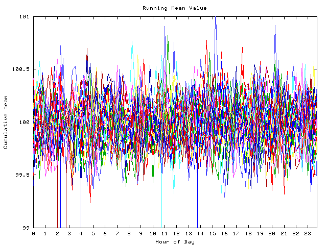 Mean deviation plot for indiv