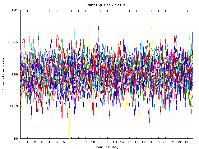 Mean deviation plot for indiv