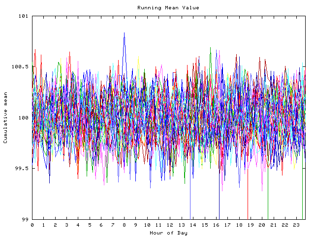 Mean deviation plot for indiv