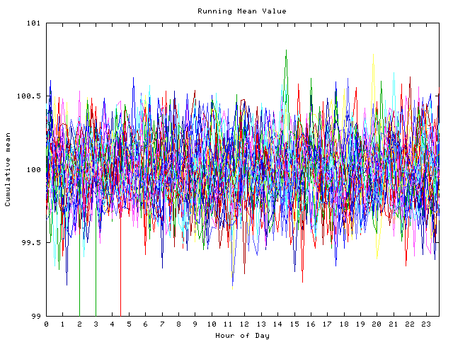 Mean deviation plot for indiv