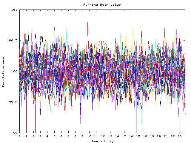 Mean deviation plot for indiv