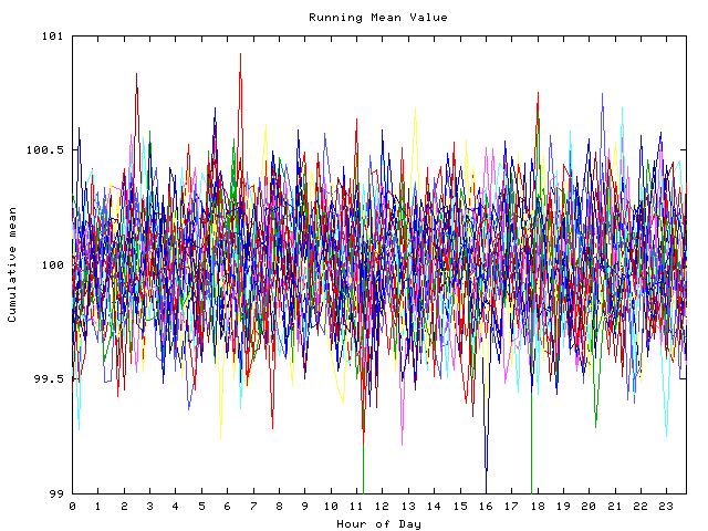 Mean deviation plot for indiv