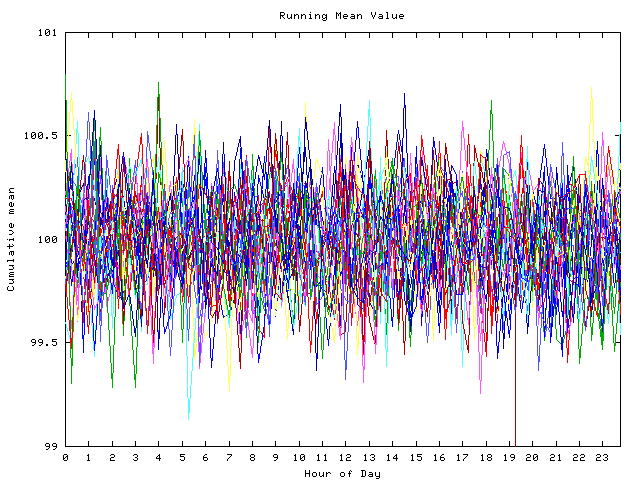 Mean deviation plot for indiv