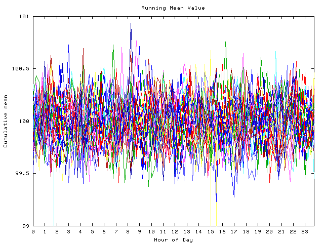 Mean deviation plot for indiv