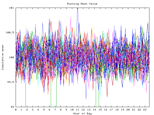 Mean deviation plot for indiv