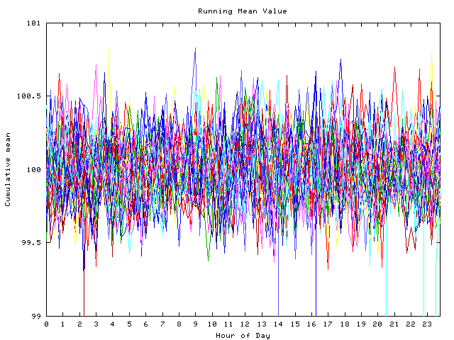 Mean deviation plot for indiv