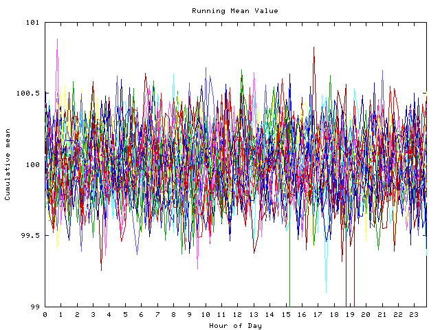 Mean deviation plot for indiv