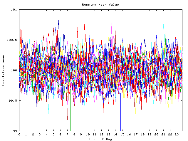 Mean deviation plot for indiv