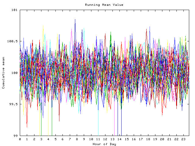 Mean deviation plot for indiv