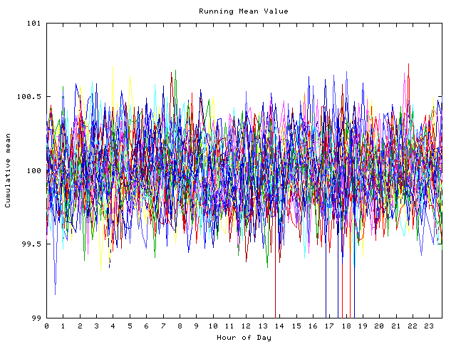 Mean deviation plot for indiv