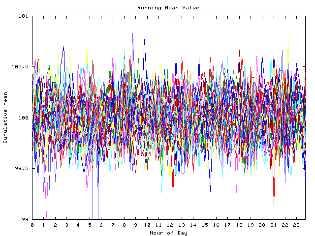 Mean deviation plot for indiv