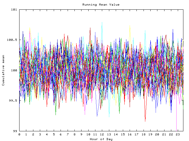 Mean deviation plot for indiv