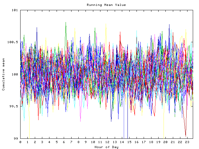 Mean deviation plot for indiv