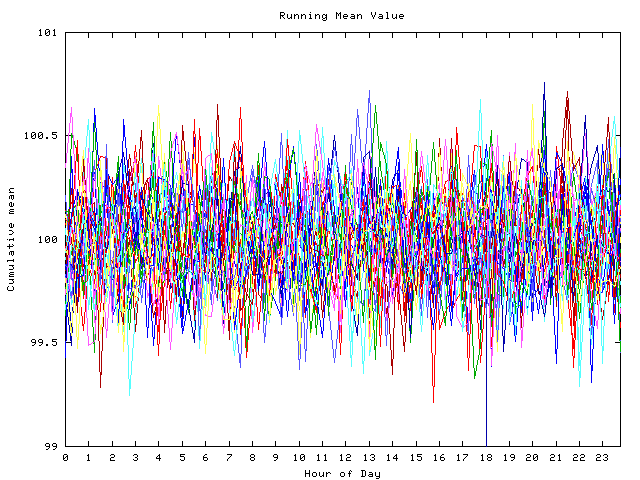 Mean deviation plot for indiv