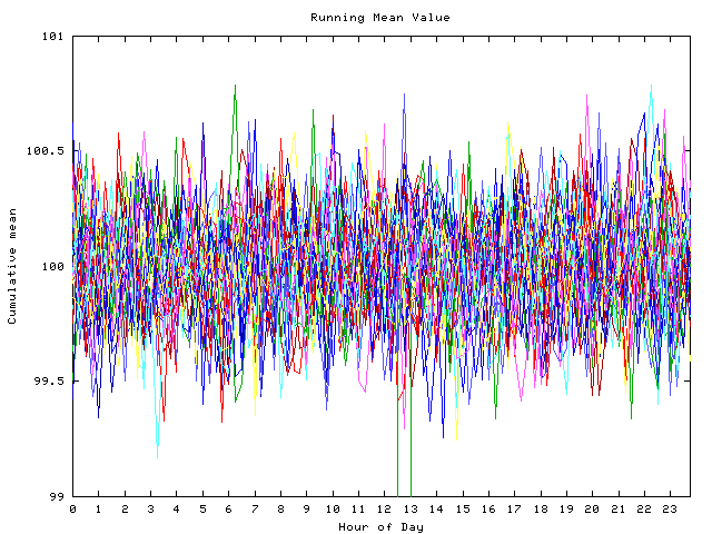 Mean deviation plot for indiv