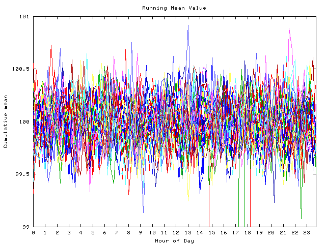 Mean deviation plot for indiv