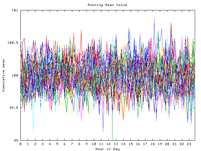 Mean deviation plot for indiv