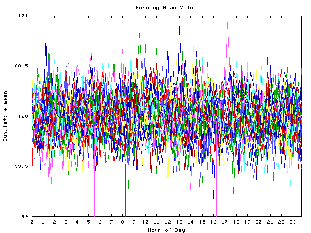 Mean deviation plot for indiv