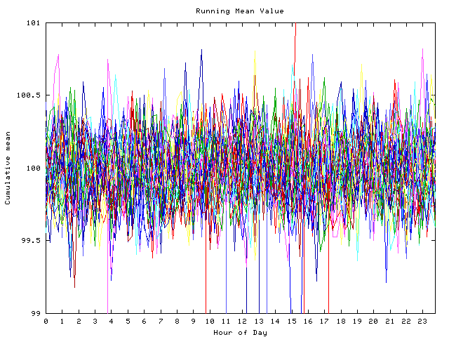 Mean deviation plot for indiv