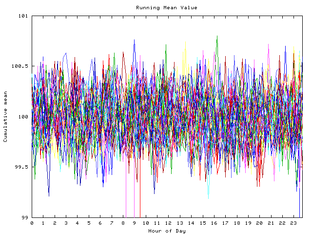 Mean deviation plot for indiv