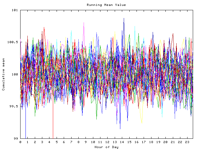 Mean deviation plot for indiv