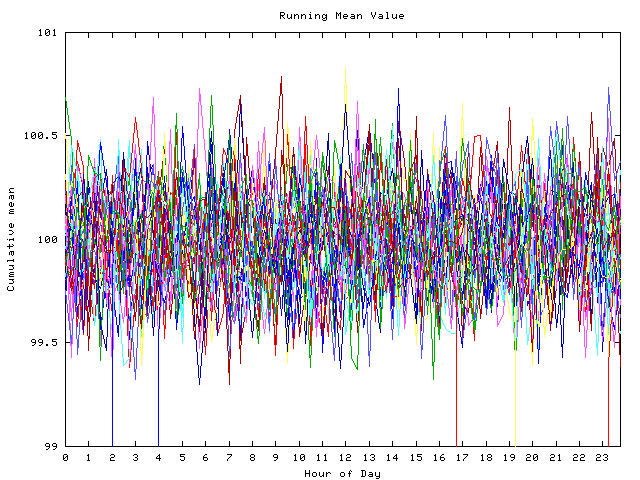 Mean deviation plot for indiv