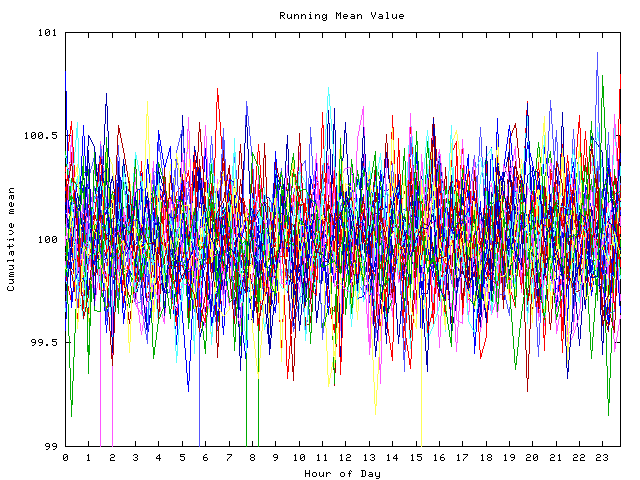 Mean deviation plot for indiv