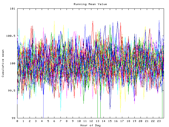 Mean deviation plot for indiv