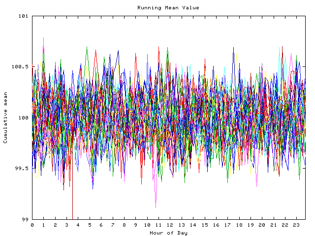 Mean deviation plot for indiv