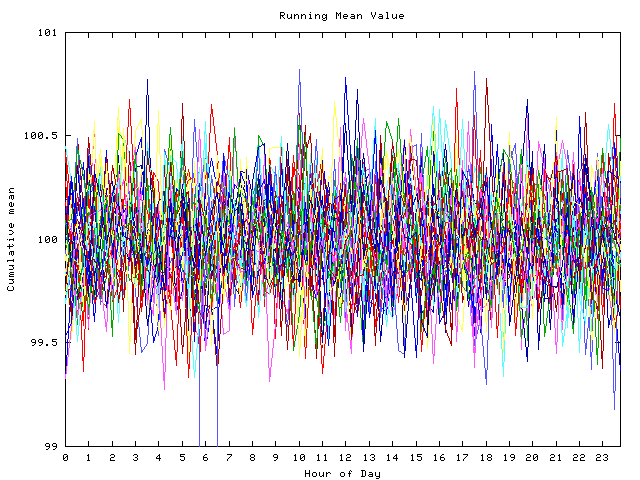 Mean deviation plot for indiv